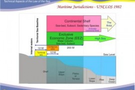 UNCLOS – important legal instrument to solve maritime issues