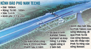 Funan Techo Canal có gây họa cho lưu vực sông Mekong?