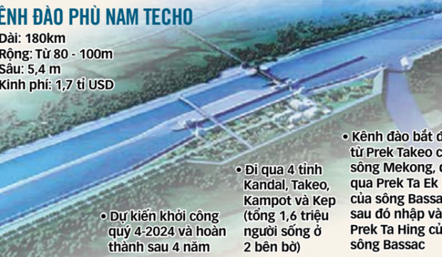 Funan Techo Canal có gây họa cho lưu vực sông Mekong?